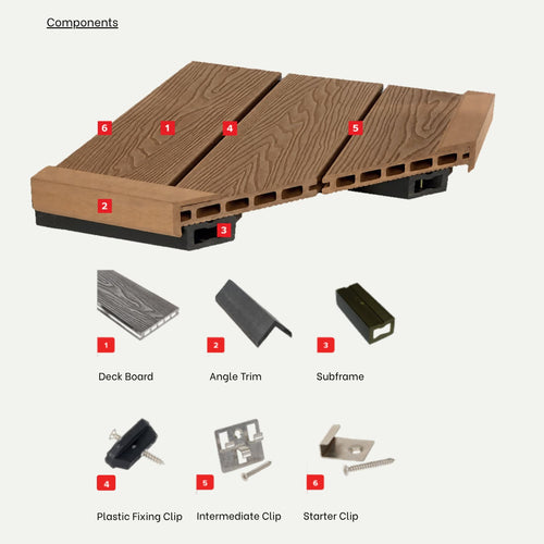 Labeled Bingley Fencing deX Classic Composite Decking Boards 3.6m (available in 4 colours), along with matching subframe, plastic fixing clip, intermediate clip, starter clip, and angle trim—each clearly numbered and pictured—provide a comprehensive overview of durable, low-maintenance decking solutions.