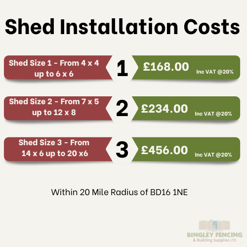 A list showing the three different shed size brackets and their associated installation costs.