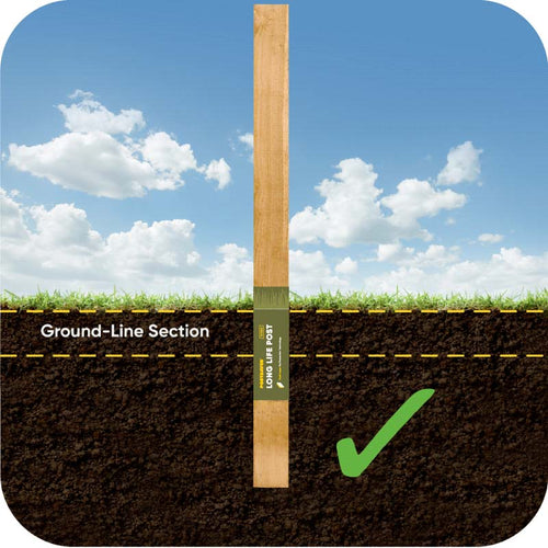 A Post Saver product, Postsaver Rot Protection, is partially buried in soil to display its ground-line section intended to prevent post rot. The blue sky with scattered clouds serves as a backdrop, and a green check mark at the bottom right confirms its successful installation.